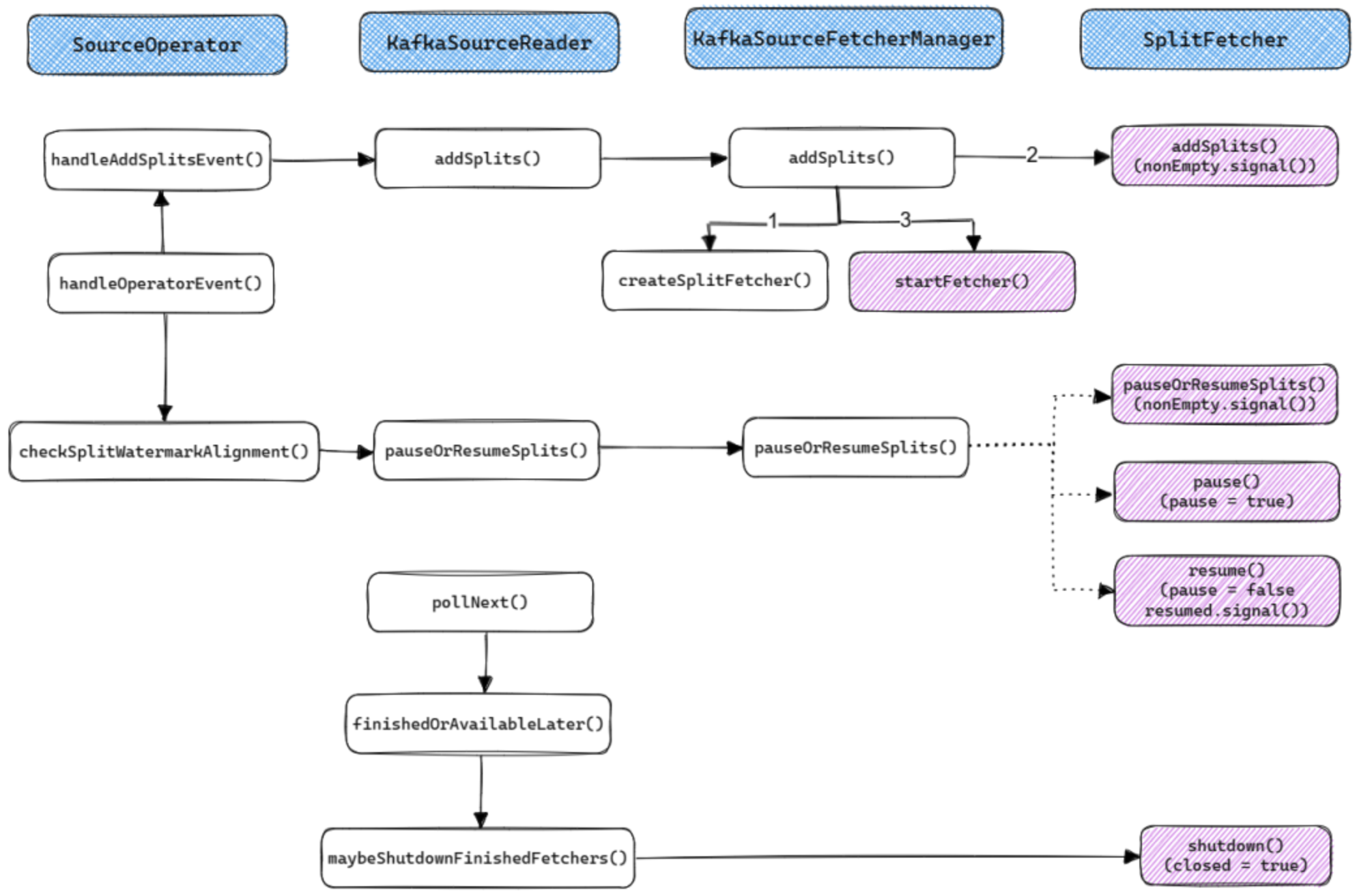 kafka-source-reader-lifecycle.png