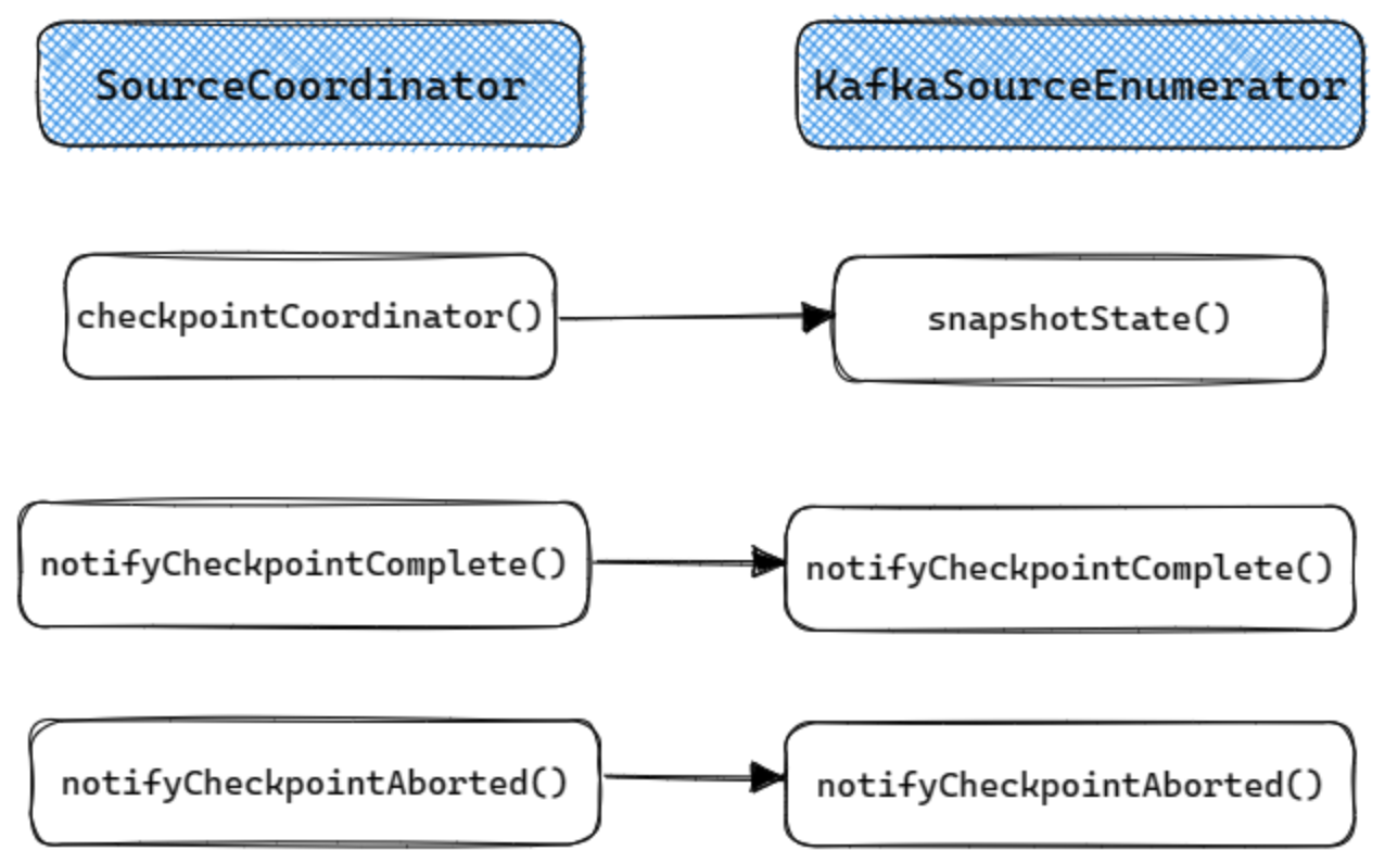 kafkaSourceEnumerator-checkpoint.png