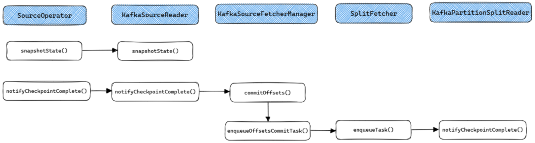 kafkaSourceReader-checkpoint.png
