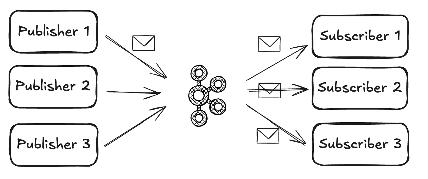 点发布-订阅模式
