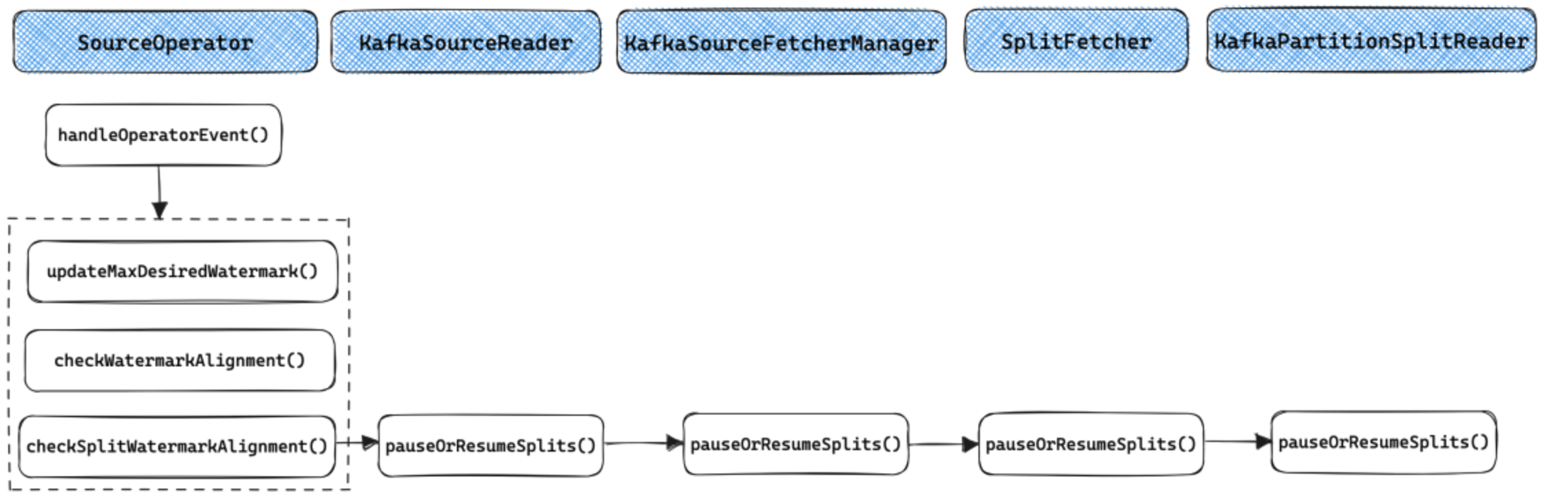 watermark-alinment-source-operator